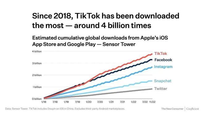 长春Tiktok推广  第1张