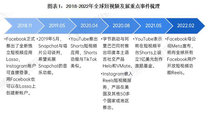 长春Tiktok推广  第5张